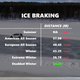 Image for article titled Why Studded Winter Tires Aren't Always The Best